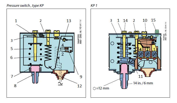 Pressure Switch KP Type Components Diagram